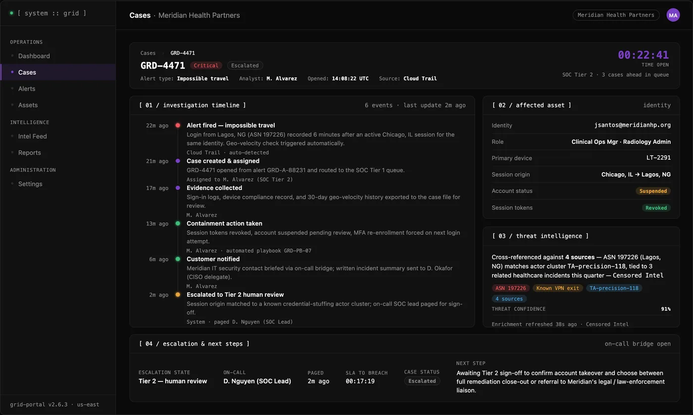 Grid case detail view showing a full investigation timeline from alert to closure, including Intel threat context
