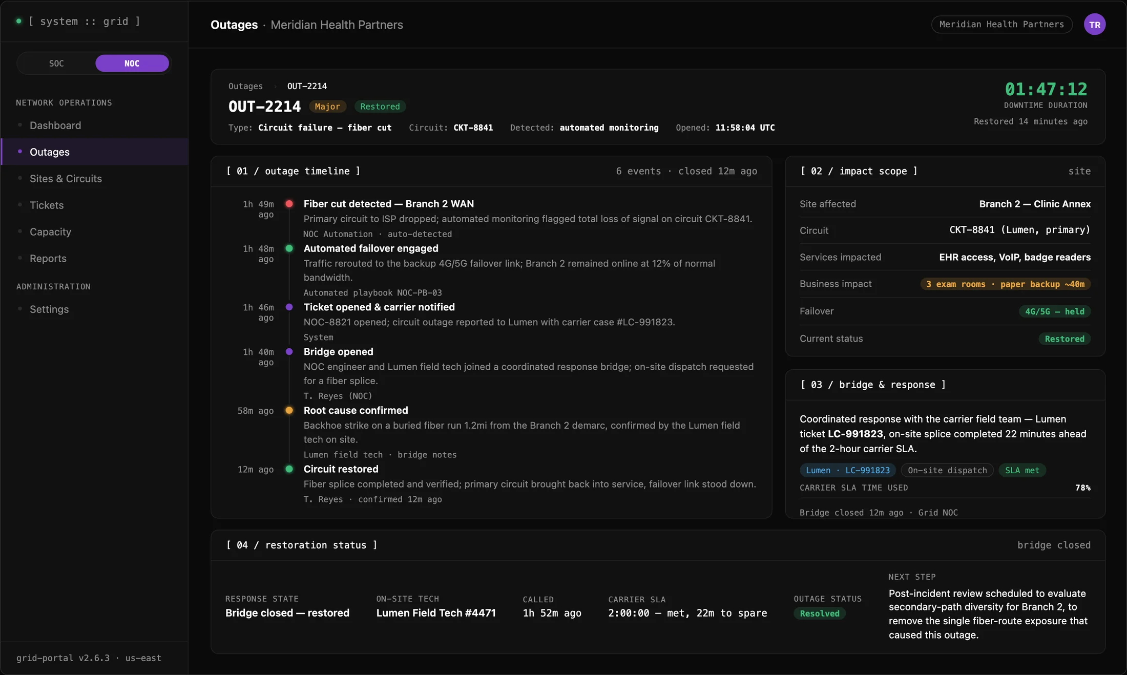 Grid NOC outage detail showing the timeline from fiber cut detection through automated failover, carrier coordination, and restoration